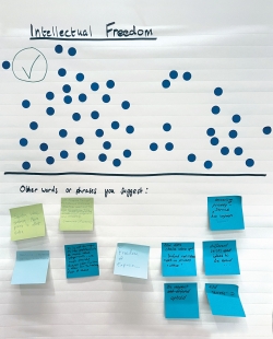 Chart image with dots and post-it note with a focus on Intellectual Freedom