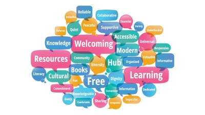 a word cloud with words describing the library including Welcoming, Learning, Resources, and Free